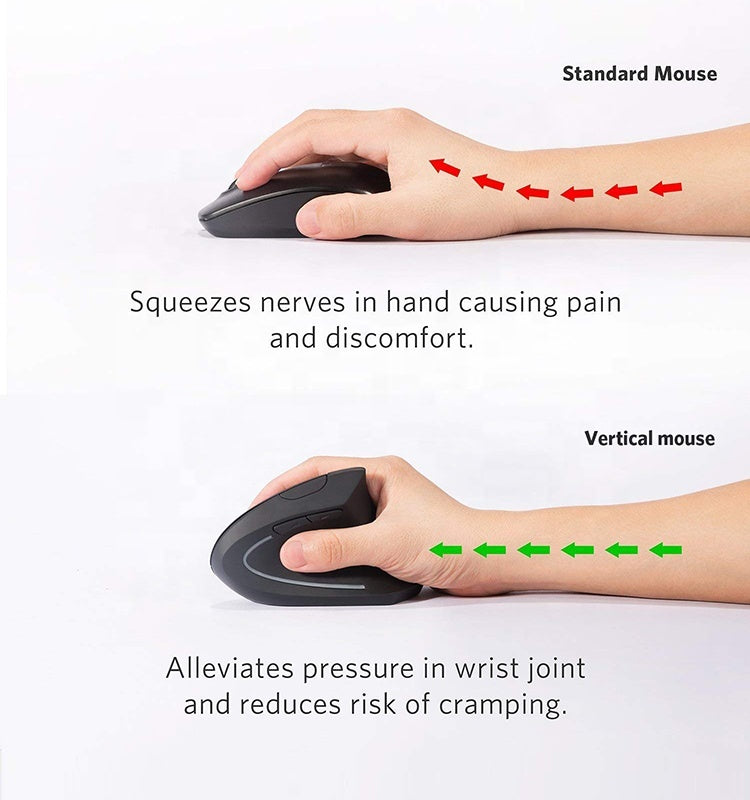 Ergonomic  Wireless Vertical Mouse