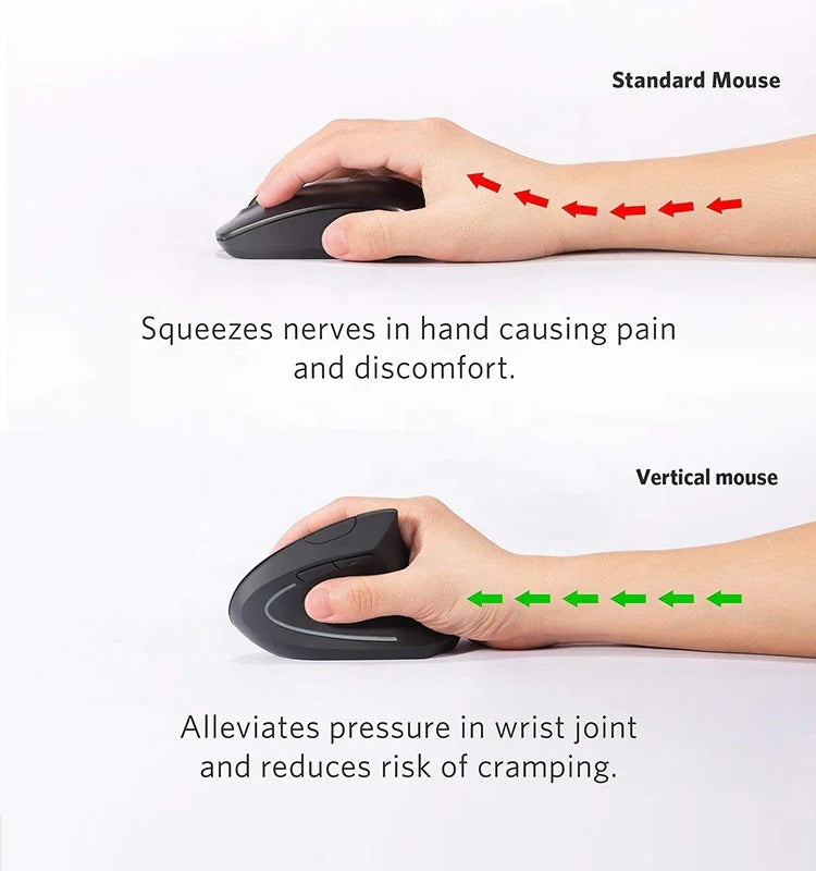 Ergonomic  Wireless Vertical Mouse
